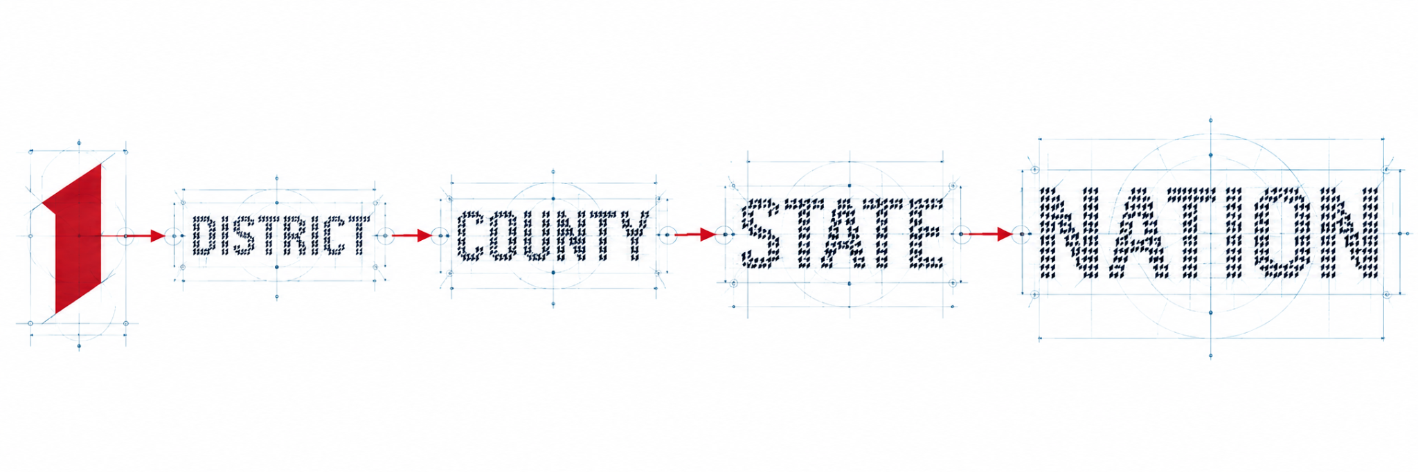 The I progressing from district to county to state to nation