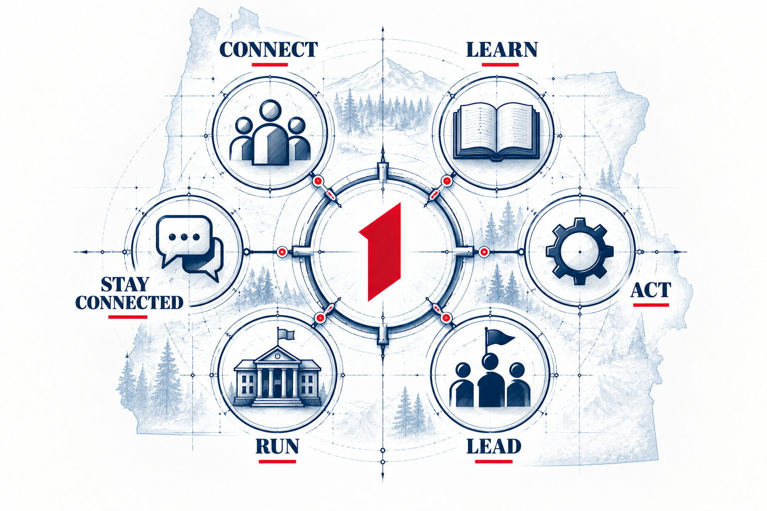 Six ways to participate in Oregon 500: connect, learn, act, lead, run and stay connected